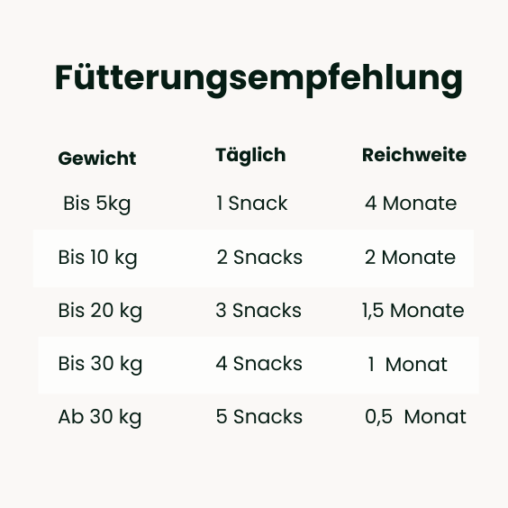 Darmflora Snack