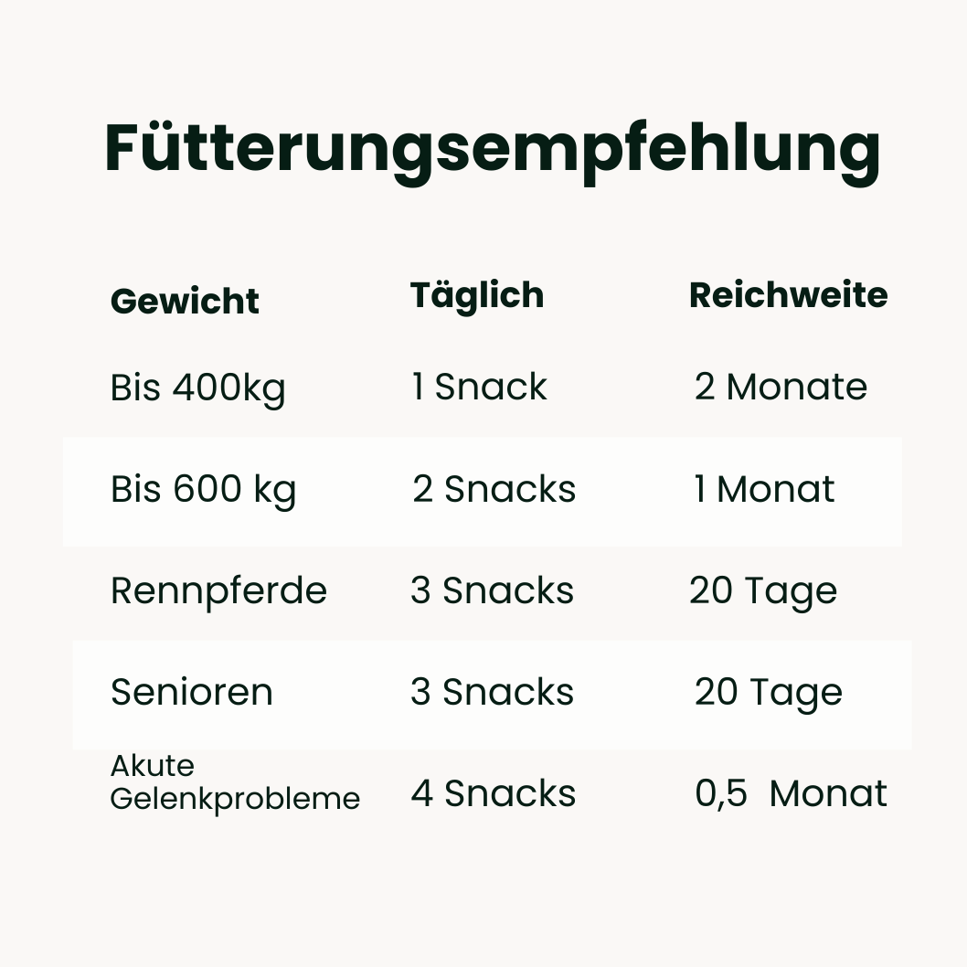 Pferde Gelenksnacks
